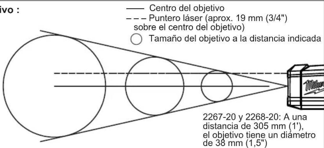MILWAUKEE Infrared TempGun 226820NST - Configuración del seguro del gatillo - 4