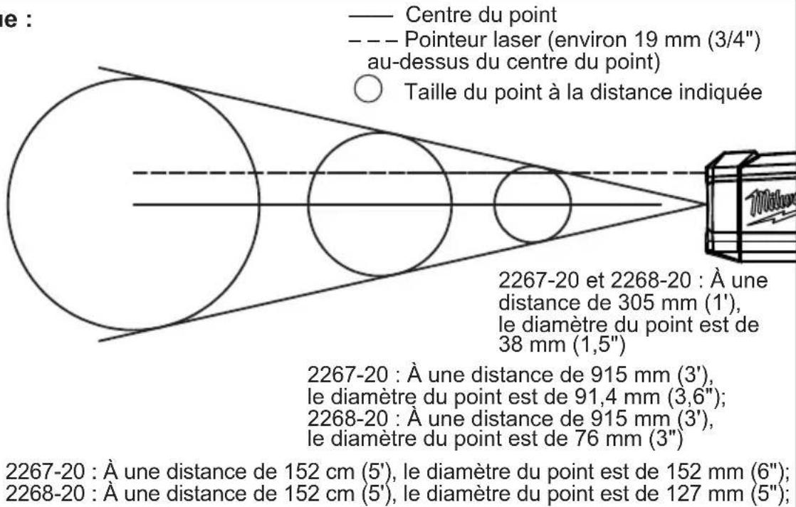 MILWAUKEE Infrared TempGun 226820NST - Réglage du verrou de la gachette - 1