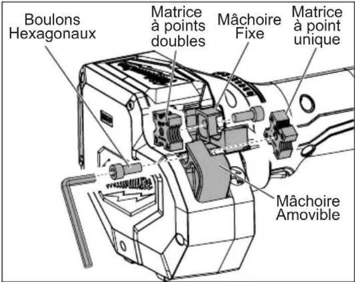 MILWAUKEE M18 287221 - Enlèvement / remplacement des matrices à découper - 1