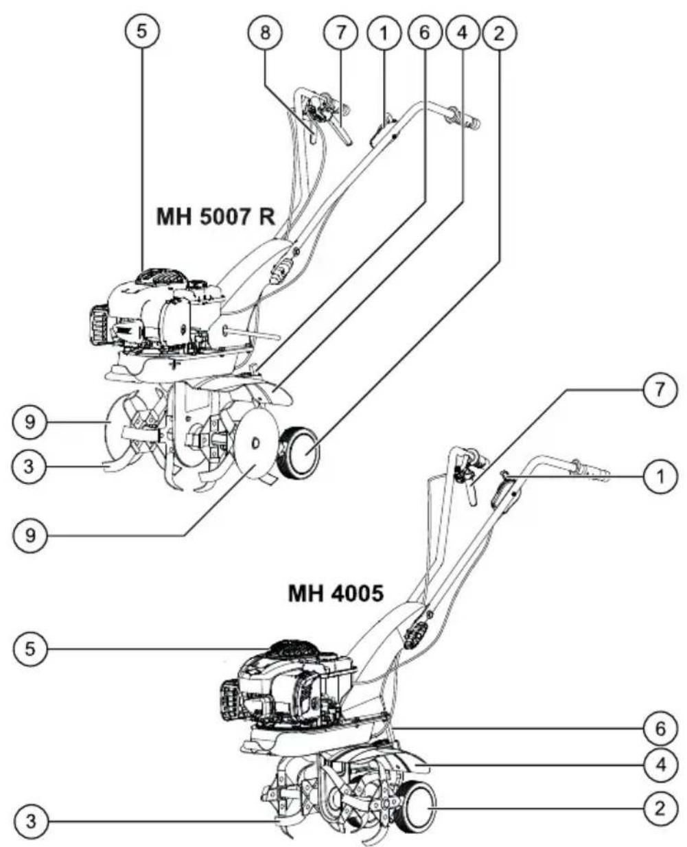 AL-KO MH 5007 - Inhaltsverzeichnis - 1