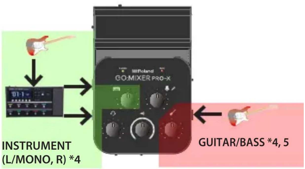 ROLAND Go:Mixer Pro X - Connexion d'une guitare ou d'une basse - 1