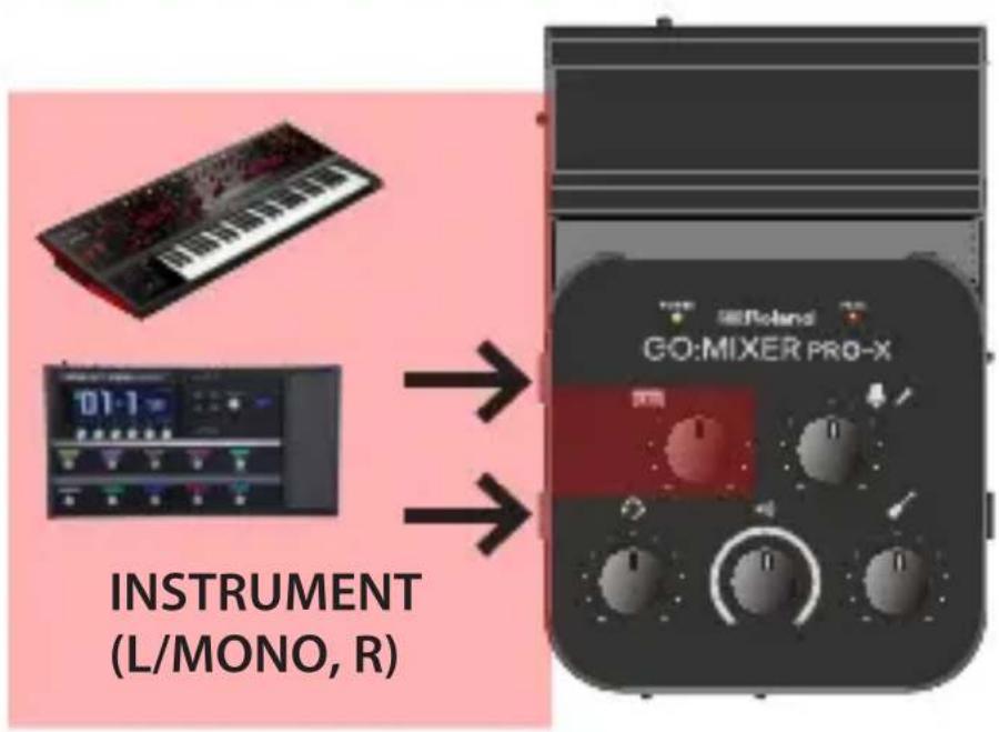 INSTRUMENT (L/MONO, R)