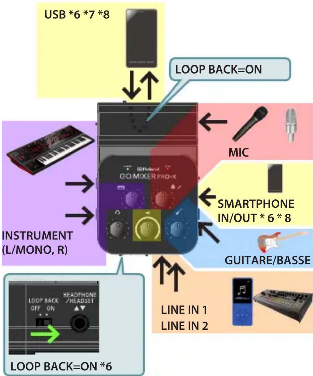 ROLAND Go:Mixer Pro X - Enregistrement d'interprétation instrumentale et de musique de smartphone - 1