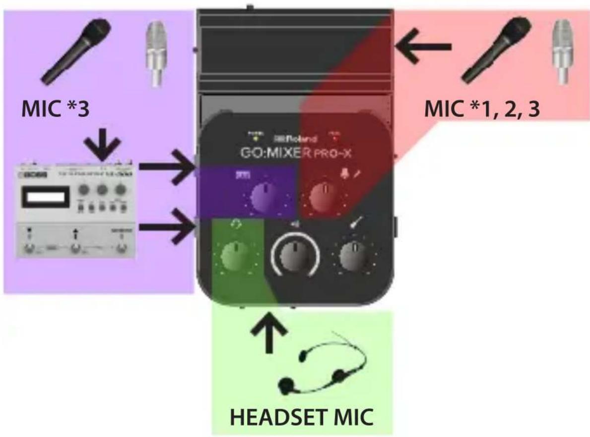 ROLAND Go:Mixer Pro X - Connexion d'un microphone - 1