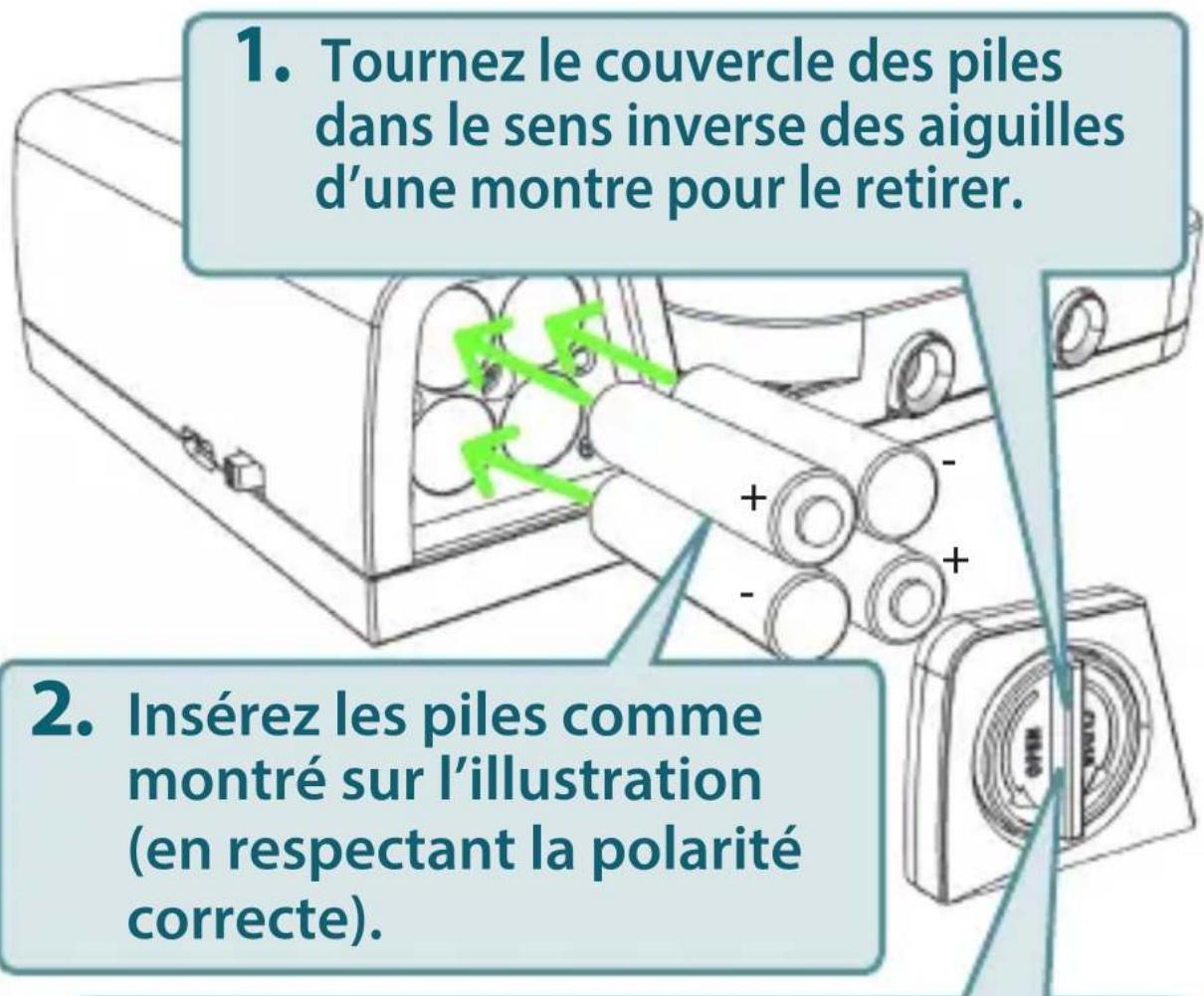1. Tournez le couvercle des piles dans le sens inverse des aiguilles d'une montre pour le retirer. 2. Insérez les piles comme montré sur l'illustration (en respectant la polarité correcte).