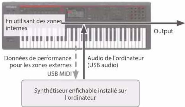 ROLAND FANTOM06 - Jouer en direct avec un synthétiseur Plug-In - 1