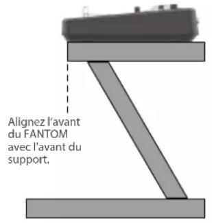 ROLAND FANTOM06 - Si vous utilisez le FANTOM-06/FANTOM-07 - 1