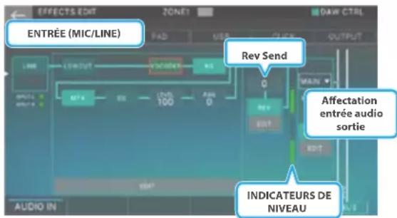 ROLAND FANTOM06 - Sélectionnez l'onglet AUDIO IN. - 1