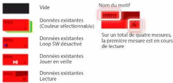 ROLAND FANTOM06 - Lecture en veille - 1