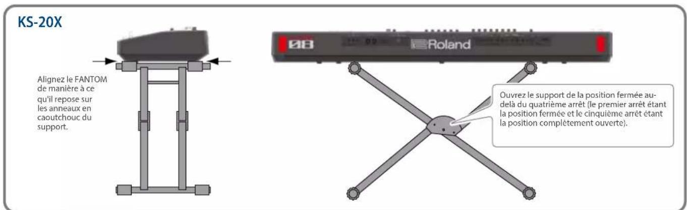 ROLAND FANTOM06 - Si vous utilisez le FANTOM-08 - 4
