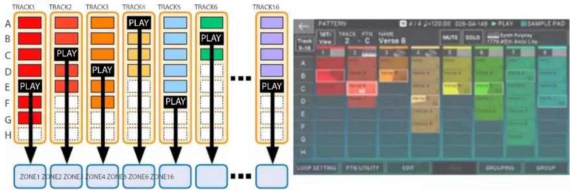 ROLAND FANTOM06 - Pattern - 1