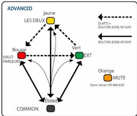 ROLAND FANTOM06 - REMARQUE - 2