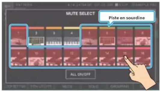 MUTE SELECT Piste en sourdine ALL ON/OFF