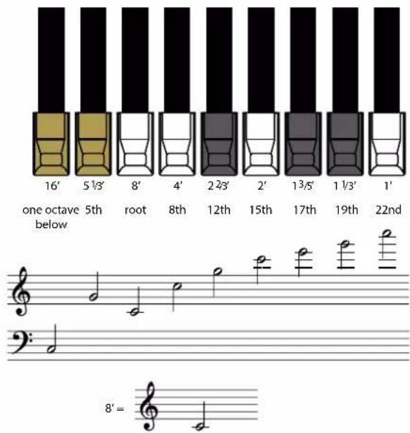 ROLAND FANTOM08 - Des barres harmoniques et la hauteur du son - 1