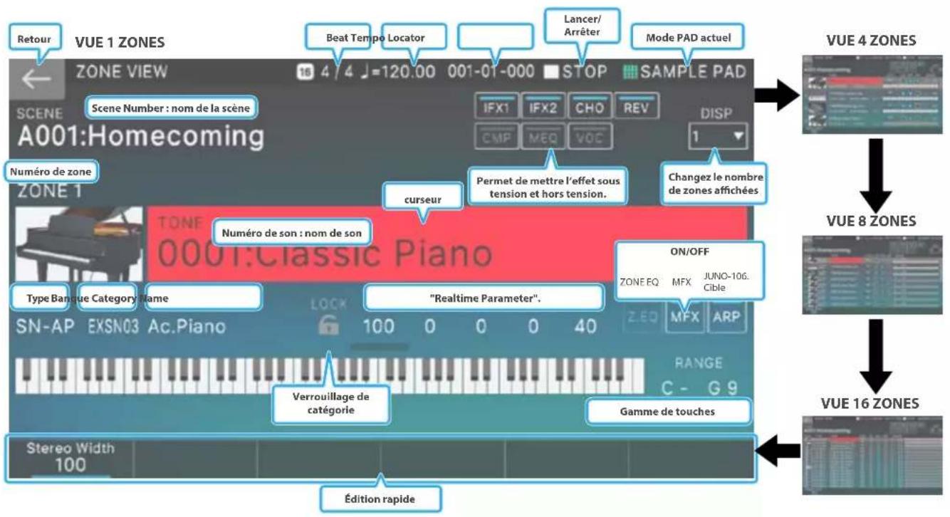 RETUR VUE 1 ZONES Scene Number : nom de la scène NUMéro de zone ZONE 1 TONE 0001:Classic Piano Type Banque Category Name SN-AP EXSN03 Ac.Piano BEET Beat Tempo Locator IFX1 IFX2 CHO REV CMP MEQ VOC Lancer/ Arréter Mode PAD actuel IFX1 IFX2 CHO REV CMP MEQ VOC PERME DE METTRE L'EFFET SOUS TENSION ET HORS TENSION. curseur Numéro de son : nom de son "Realtime Parameter". ON/OFF ZONE EQ MFX JUNO-10G. Cible Z.EQ MFX ARP RANGE C - G 9 Verrouillage de catégorie Gamme de touches Stereo Width 100 Édition rapide VUE 4 ZONES VUE 8 ZONES VUE 16 ZONES