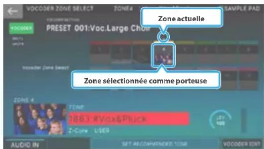 VOCODER ZONE SELECT ZONE4 VOCODER SETTING PRESET 001:Voc.Large Chow Zone actuelle Zone sélectionnée comme porteuse ZONE 4 TONE 2863: #Vox&Pluck 2-Core USER AUDIO IN SET RECOMMENDED TOUR VOCODER EDIT