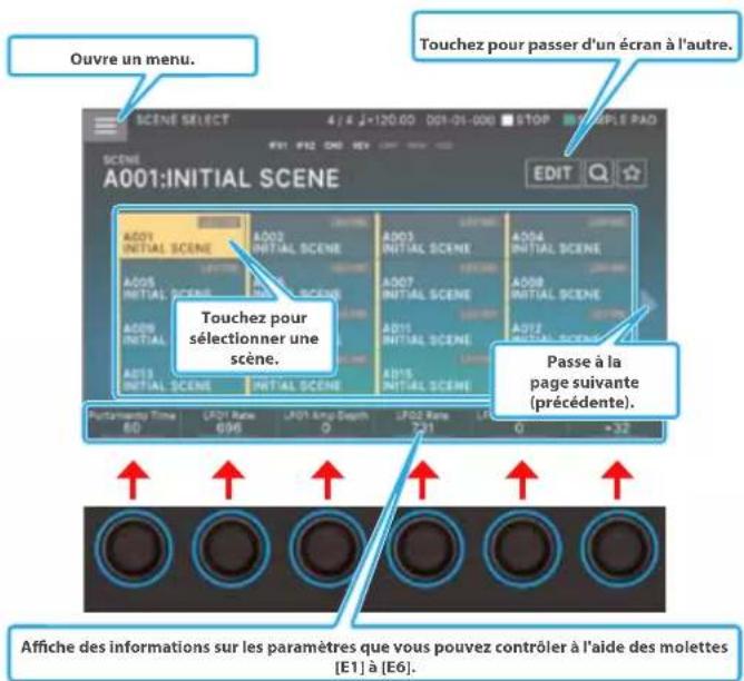 Ouvre un menu. Touchez pour passer d'un écran à l'autre. A001:INITIAL SCENE EDIT Touchez pour sélectionner une scène. Passe à la page suivante (précédente). Affiche des informations sur les paramètres que vous pouvez contrôler à l'aide des molettes [E1] à [E6].
