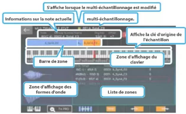 S'affiche lorsque le multi-échantillonnage est modifié Informations sur la note actuelle multi-échantillonnage. Affiche la clé d'origine de l'échantillon Barre de zone Zone d'affichage du clavier Zone d'affichage des formes d'onde Liste de zones