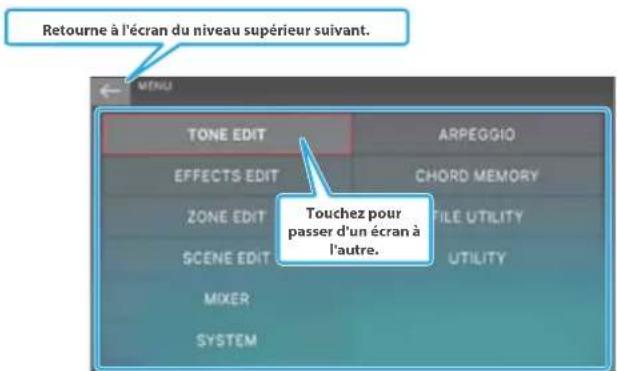 Retourne à l'écran du niveau supérieur suivant. TONE EDIT ARPEGGIO EFFECTS EDIT CHORD MEMORY ZONE EDIT FILE UTILITY SCENE EDIT UTILITY MIXER SYSTEM Touchez pour passer d'un écran à l'autre.