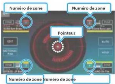 Numéro de zone Numéro de zone Pointeur NUMéro de zone Numéro de zone