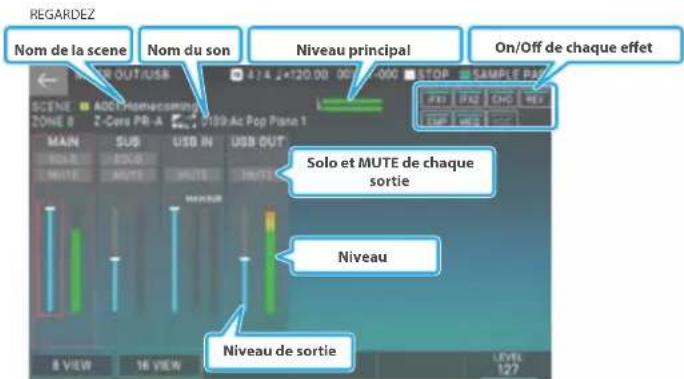 REGARDEZ Nom de la scene Nom du son Niveau principal On/Off de chaque effet SOCIEN ZONE 8 SUB USB IN USB OUT NIVEU Solo et MUTE de chaque sortie Niveau Niveau de sortie 8 VIEW 16 VIEW LEVEL 127