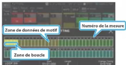 Zone de données de motif Numéro de la mesure Zone de boucle