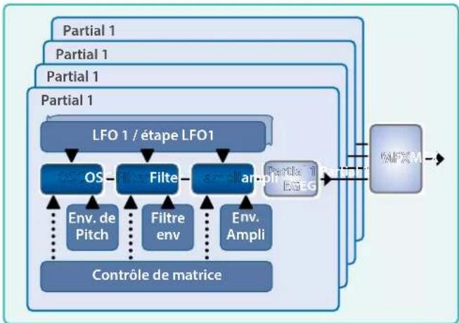 ROLAND FANTOM08 - REMARQUE - 2