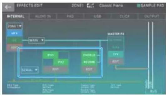 ROLAND FANTOM08 - Modification des effets partagés par toutes les zones - 1
