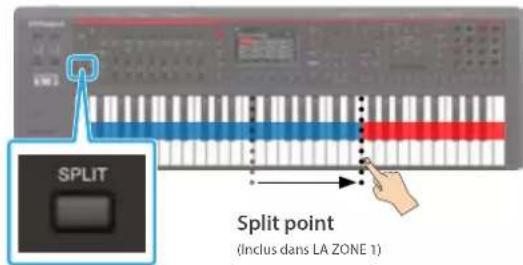SPLIT Split point (Inclus dans LA ZONE 1)