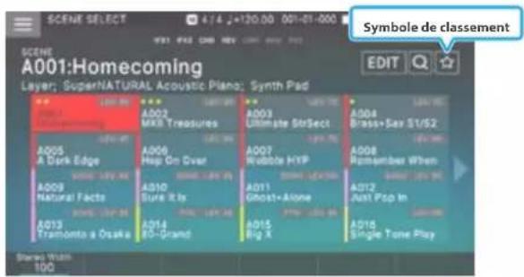 SCENE SELECT 4.7.4 2+120.00 001-01-000 SCENE: A001:Homecoming Layer: SuperNATURAL Acoustic Piano: Synth Pad Symbole de classement EDIT A005 A Dark Edge A009 Natural Facts A013 Tramonto a Osaka A002 MKB Treasures A008 Hap On Dwar A010 Sure It Is A014 85-Grand A003 Ultimate StrSect A007 Robble HYP A011 Ghost+Alone A015 Big X A008 Brass+Sar S1/52 A008 Remember When A012 Just Pop In A016 Single Tone Play Starch Width 100