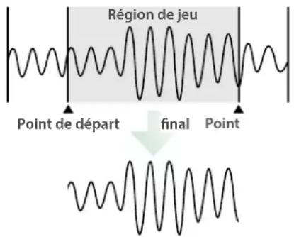 Région de jeu Point de départ final Point