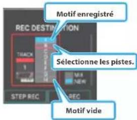 Motif enregistré REC DESTINATION TRACK 1 2 STEP REC REC Sélectionne les pistes. Mix NEW Motif vide