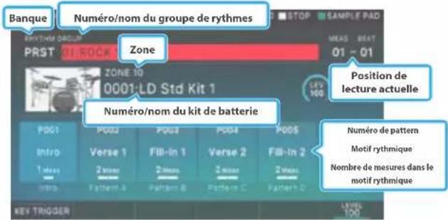 Banque Numéro/nom du groupe de rythmes PRST 01-SDCK Zone ZONE 10 0001:LD Std Kit 1 Position de lecture actuelle Numéro/nom du kit de batterie P001 Intro 1 euro Intro POOS Verse 1 2 euro Pattern A POOS Fill-in 1 2 euro Pattern B POOS Verse 2 2 euro Pattern C POOS Fill-in 2 2 euro Pattern D P005 Numéro de pattern Motif rythmique Nombre de mesures dans le motif rythmique LEVELS 100 KEY TRIGGER