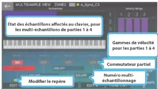 État des échantillons affectés au clavier, pour les multi-échantillons de parties 1 à 4 Gammes de vélocité pour les parties 1 à 4 Commutateur partiel Numéro multi-échantillonnage Modifier le repère