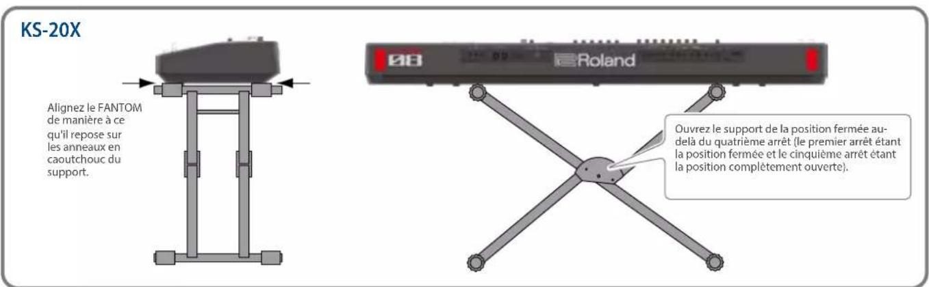 KS-20X Alignez le FANTOM de manière à ce qu'il repose sur les anneaux en caoutchouc du support. Ouvrez le support de la position fermée au- delà du quatrième arrêt (le premier arrêt étant la position fermée et le cinquième arrêt étant la position complètement ouverte).