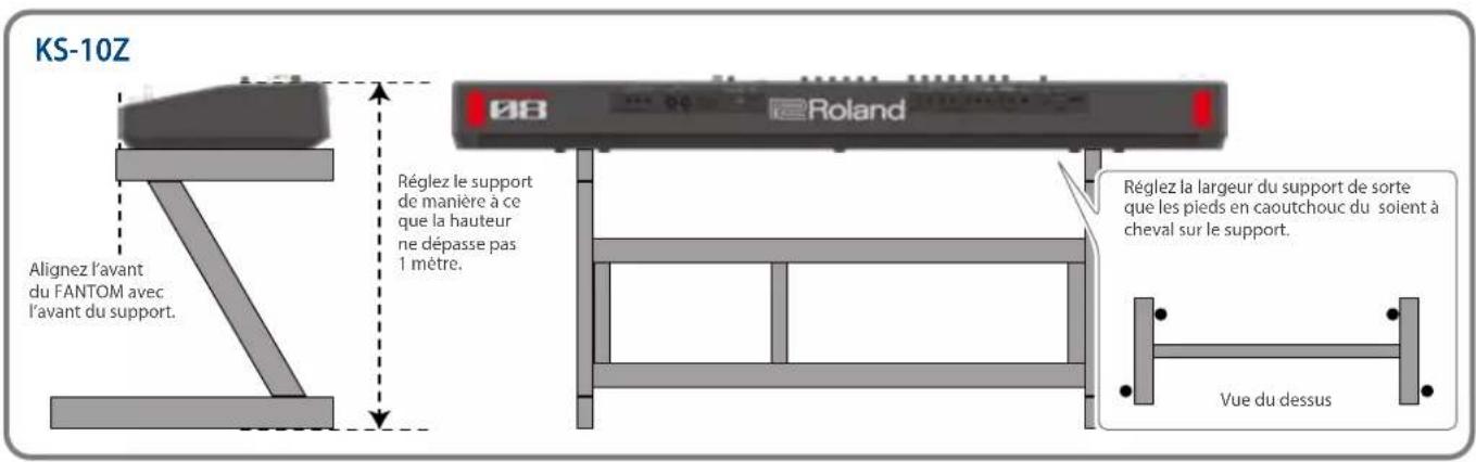 KS-10Z Alignez l'avant du FANTOM avec l'avant du support. Réglez le support de manière à ce que la hauteur ne dépasse pas 1 mètre. Roland Réglez la largeur du support de sorte que les pieds en caoutchouc du soient à cheval sur le support. Vue du dessus