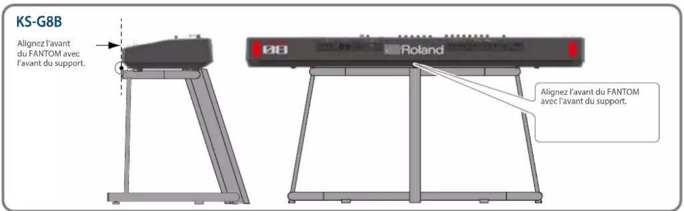 KS-G8B Alignez l'avant du FANTOM avec l'avant du support. 08 Roland Alignez l'avant du FANTOM avec l'avant du support.