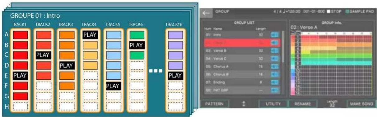 GROUPE 01 : Intro TRACK1 TRACK2 TRACK3 TRACK4 TRACK5 TRACK6 TRACK16 A PLAY PLAY PLAY B C D E PLAY PLAY F G H GROUP LIST Num Name Length 01: Versu 32 02: Versu B 32 04: Versu C 32 05: Chorus A 16 06: Chorus B 16 07: Binding 8 08: In&T GRP - PATTERN UTIL/TY RENAME LENGTH 32 MAKE SONG GROUP INFO. 02 : Verse A