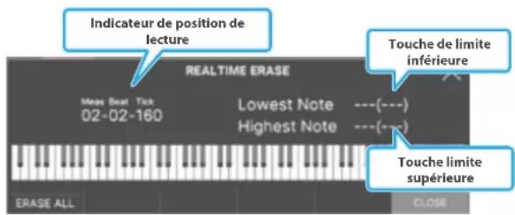 Indicateur de position de lecture REALTIME ERASE Mean Beat Tick 02-02-160 Lowest Note Highest Note ---(---) ---(---) Touche de limite inférieure Touche limite supérieure ERASE ALL CLOSE