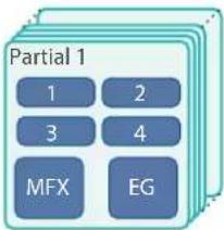 Partial 1 1 2 3 4 MFX EG