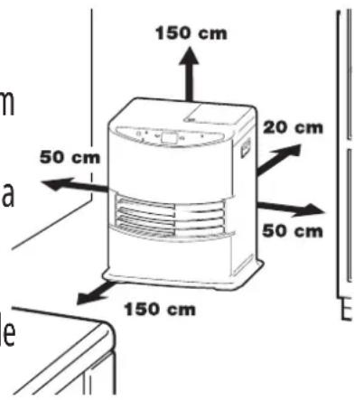 150 cm 20 cm 50 cm 50 cm 150 cm e