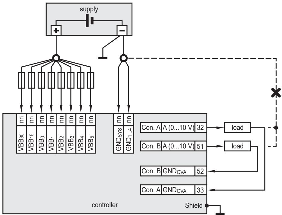 IFM CR721S - Analogue outputs - 1