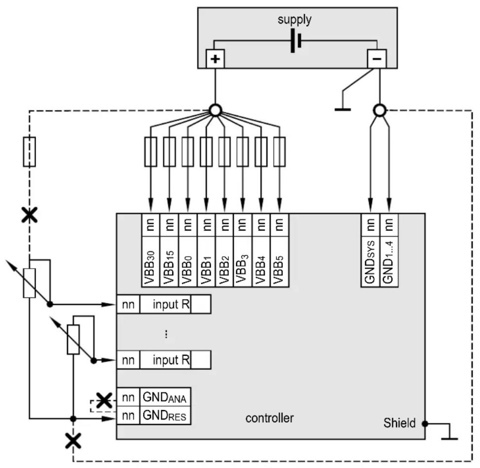 graph TD A["supply"] --> B["+"] A --> C["-"] B --> D["controller"] C --> D D --> E["VBB30"] D --> F["VBB15"] D --> G["VBB0"] D --> H["VBB1"] D --> I["VBB2"] D --> J["VBB3"] D --> K["VBB4"] D --> L["VBB5"] M["GNDsys"] --> N["GND1...4"] O["Controller"] --> P["Shield"] Q["Input R"] --> D R["Input R"] -…