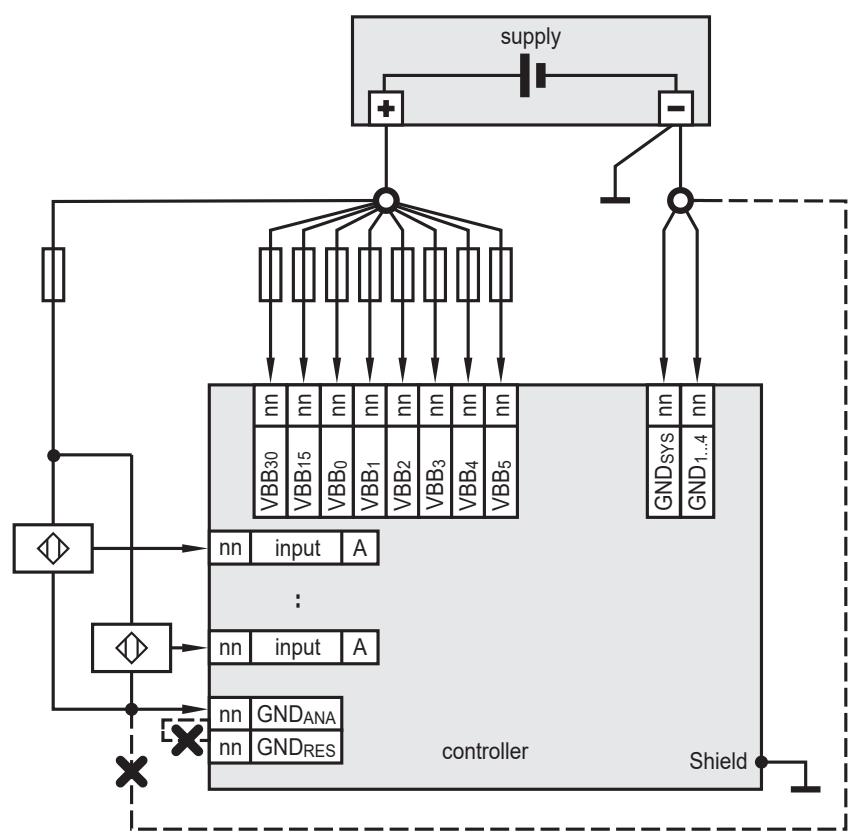 IFM CR721S - Analogue inputs - 1