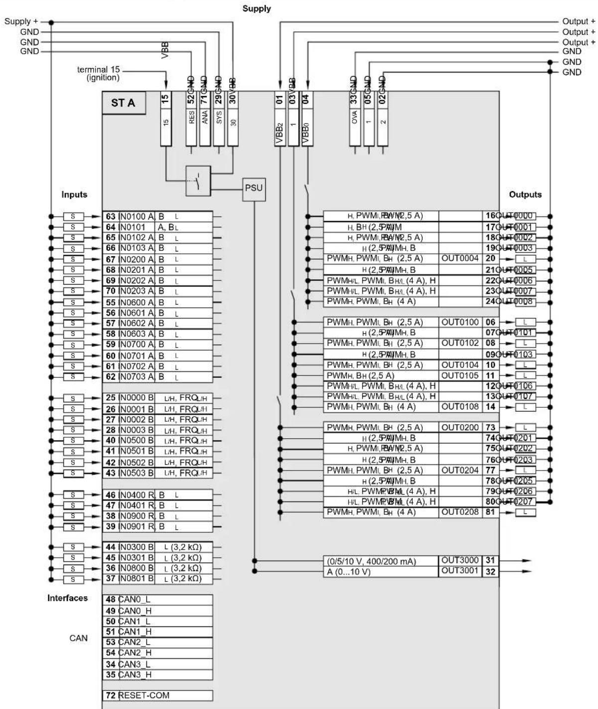 graph TD subgraph Inputs S1["63 N0100 A"] --> B1["B L"] S2["64 N0101"] --> A1["A, BL"] S3["65 N0102 A"] --> B2["B L"] S4["66 N0103 A"] --> B3["B L"] S5["67 N0200 A"] --> B4["B L"] S6["68 N0201 A"] --> B5["B L"] S7["69 N0202 A"] --> B6["B L"] S8["70 N0203 A"] --> B7["B L"] S9["55 N0600 A"] --> B8["B…