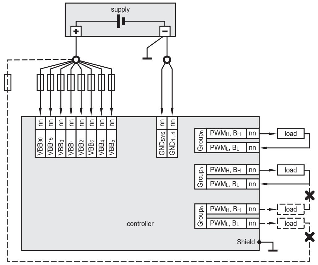 IFM CR721S - Digital / PWM outputs, H-bridge - 1