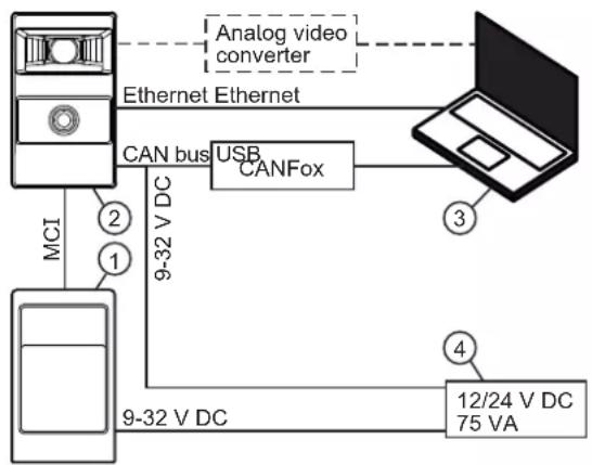 IFM O3M151 - Exemple de câblage - 1