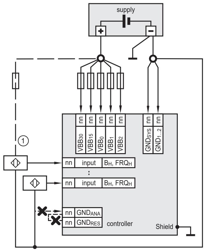 IFM CR711S - High-side digital inputs (CSO) - 1