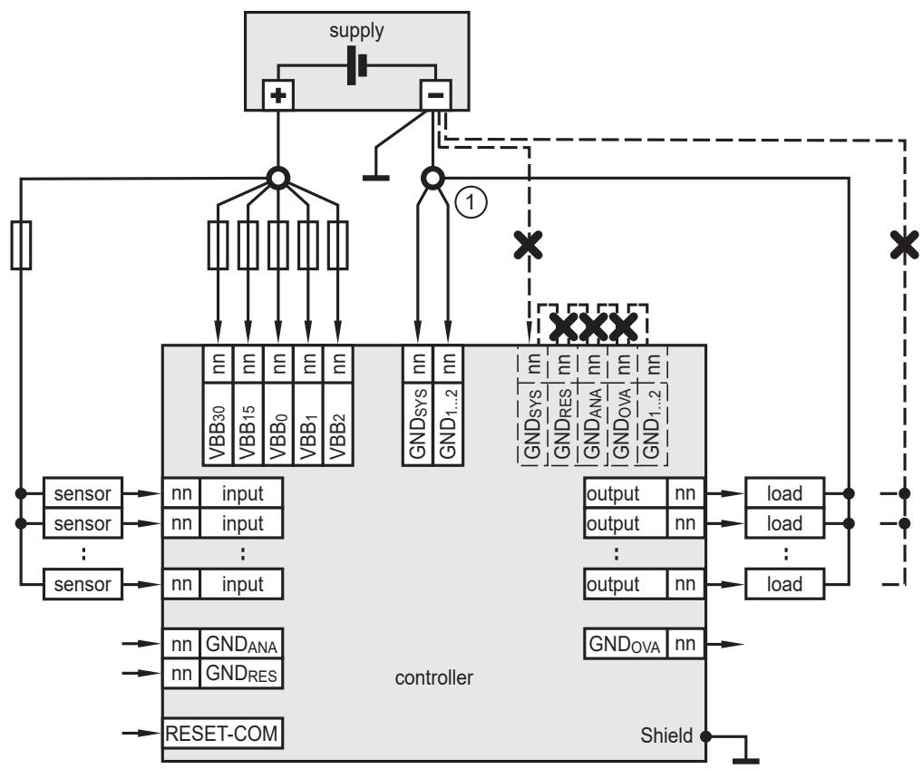 IFM CR711S - Laying of the supply and signal cables - 1