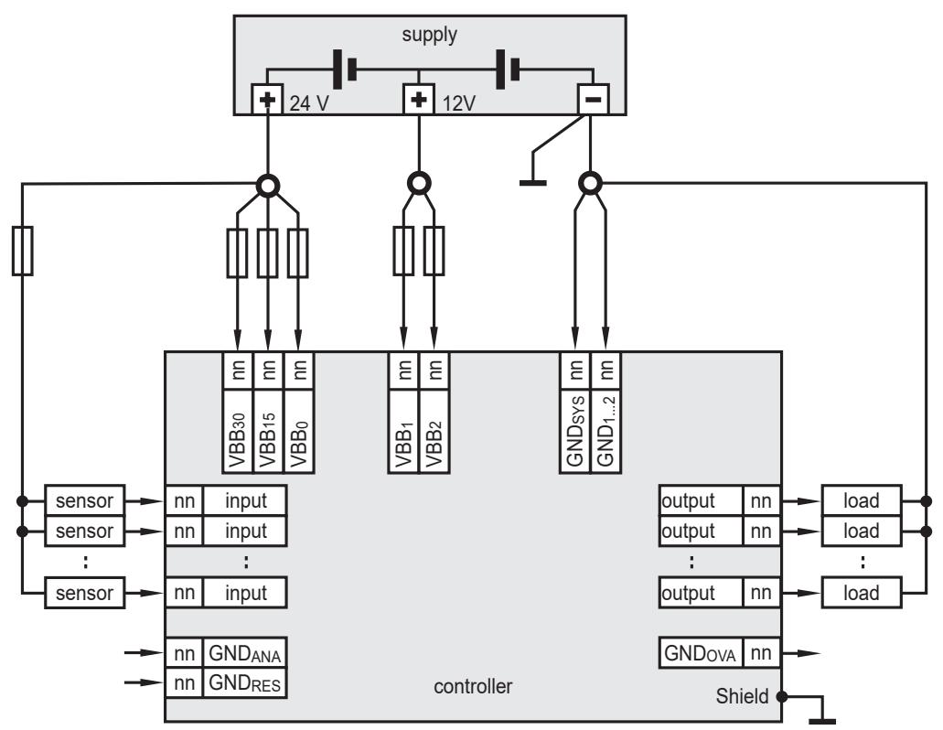 IFM CR711S - Funcionamiento mixto (12 V/24 V) - 1